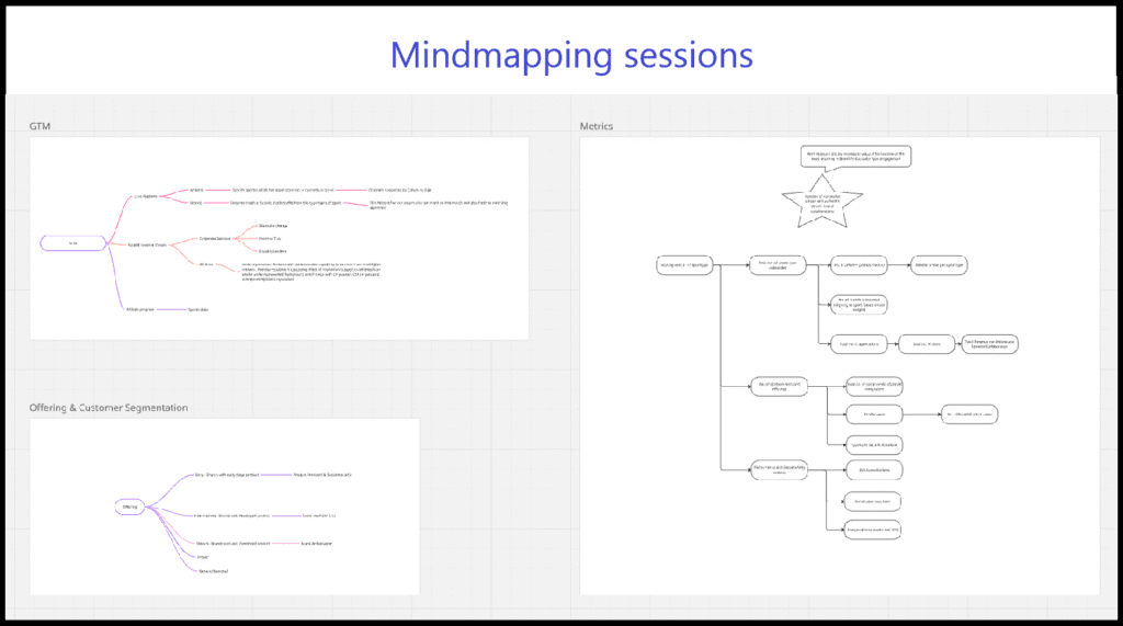 Whiteboarding Session 2